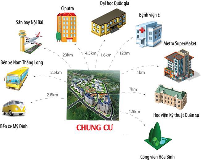 Cho thuê chung cư CT1 Nam Cường 