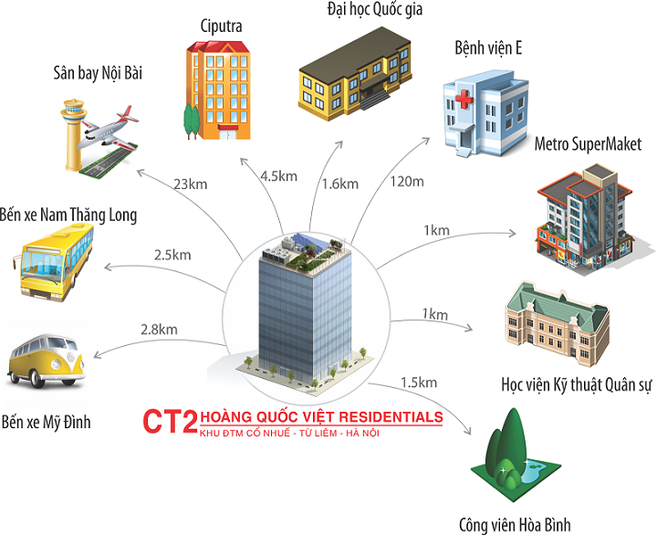 tiện ích dự án khu đô thị nam cường