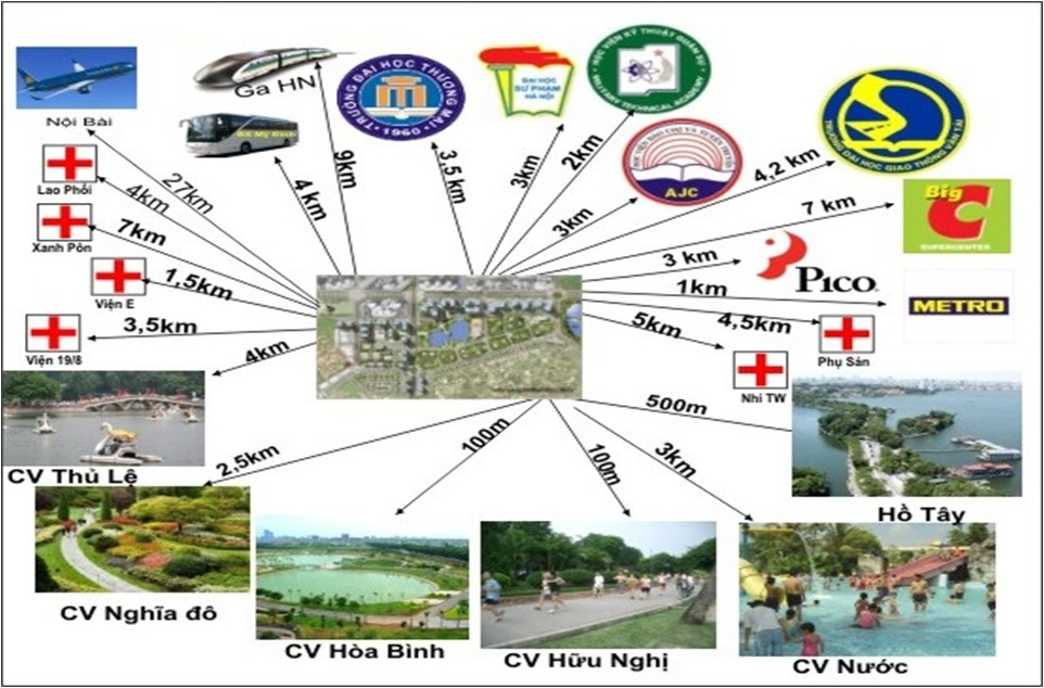 Link area of Diplomatic Corps villas